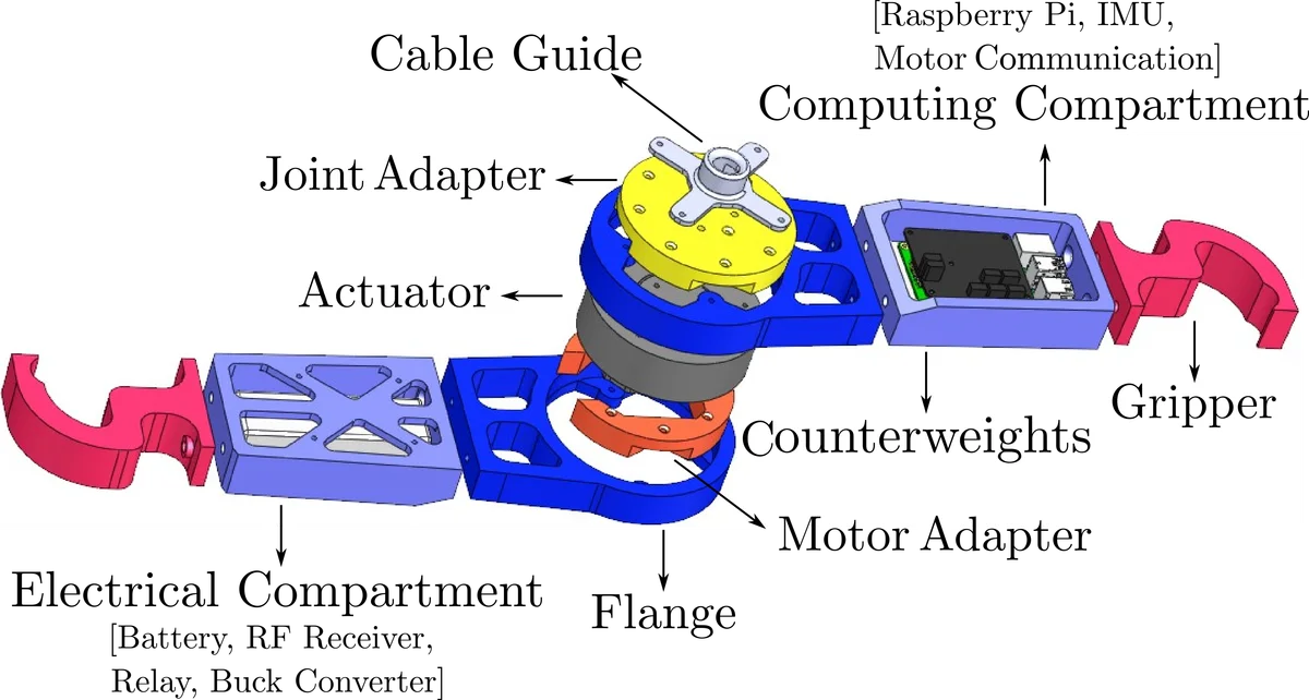 AcroMonk Brachiating Robot photo 2